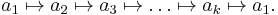  a_1\mapsto a_2\mapsto a_3\mapsto \ldots \mapsto a_k \mapsto a_1.