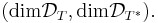 (\mbox{dim}\mathcal{D}_T, \mbox{dim}\mathcal{D}_{T^*}).