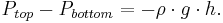 P_{top} - P_{bottom} = - \rho \cdot g \cdot h.