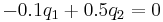 
    -0.1 q_1 %2B 0.5 q_2 = 0
