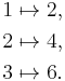 \begin{align}
 1 &{}\mapsto 2,\\
 2 &{}\mapsto 4,\\
 3 &{}\mapsto 6.
\end{align}