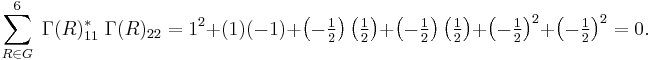  \sum_{R\in G}^{6} \; \Gamma(R)_{11}^*\;\Gamma(R)_{22} = 1^2%2B(1)(-1)%2B\left(-\tfrac{1}{2}\right)\left(\tfrac{1}{2}\right)
%2B\left(-\tfrac{1}{2}\right)\left(\tfrac{1}{2}\right)
 %2B\left(-\tfrac{1}{2}\right)^2 %2B\left(-\tfrac{1}{2}\right)^2
= 0 .
