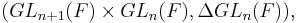  (GL_{n%2B1}(F) \times GL_n(F) , \Delta GL_n(F)), 