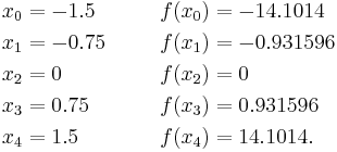 
\begin{align}
x_0 & = -1.5 & & & & & f(x_0) & = -14.1014 \\
x_1 & = -0.75 & & & & & f(x_1) & = -0.931596 \\
x_2 & = 0 & & & & & f(x_2) & = 0 \\
x_3 & = 0.75 & & & & & f(x_3) & = 0.931596 \\
x_4 & = 1.5 & & & & & f(x_4) & = 14.1014.
\end{align}
