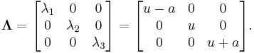 
\mathbf{\Lambda} 
= \begin{bmatrix}
\lambda_1 & 0 & 0  \\
0 & \lambda_2 & 0 \\
0 & 0 & \lambda_3 \\
\end{bmatrix}
= \begin{bmatrix}
u-a & 0 & 0  \\
0 & u & 0 \\
0 & 0 & u%2Ba \\
\end{bmatrix}.
