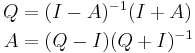 \begin{align}
 Q &{}= (I - A)^{-1}(I %2B A) \\
 A &{}= (Q - I)(Q %2B I)^{-1}
\end{align}