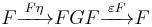 F\xrightarrow{\;F\eta\;}FGF\xrightarrow{\;\varepsilon F\,}F