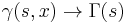  \gamma(s,x) \rightarrow \Gamma(s)