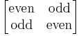 \begin{bmatrix}\mathrm{even} & \mathrm{odd} \\ \mathrm{odd}& \mathrm{even} \end{bmatrix}