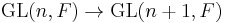 \operatorname{GL}(n,F) \to \operatorname{GL}(n%2B1,F)