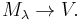 M_\lambda\to V.