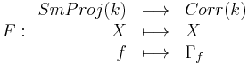 F�: \begin{array}{rcl}
SmProj(k) & \longrightarrow & Corr(k) \\
X & \longmapsto & X \\
f & \longmapsto & \Gamma_f
\end{array}