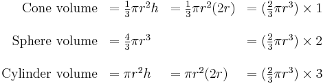 \begin{array}{rlll}
\text{Cone volume}     & = \tfrac{1}{3} \pi r^2 h & = \tfrac{1}{3} \pi r^2 (2r) & = (\tfrac{2}{3} \pi r^3) \times 1 \\
&&&\\
\text{Sphere volume}   & = \tfrac{4}{3} \pi r^3   &                             & = (\tfrac{2}{3} \pi r^3) \times 2 \\
&&&\\
\text{Cylinder volume} & = \pi r^2 h              & = \pi r^2 (2r)              & = (\tfrac{2}{3} \pi r^3) \times 3
\end{array}