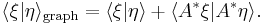  \langle \xi | \eta \rangle_\mathrm{graph} =  \langle \xi | \eta \rangle %2B \langle A^*\xi | A^* \eta \rangle. 