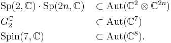  \begin{align}
&\mathrm{Sp}(2, \mathbb C) \cdot \mathrm{Sp}(2n, \mathbb C) &&\subset \mathrm{Aut}(\mathbb C^{2} \otimes\mathbb  C^{2n} )\\
&G_2^{\mathbb C} &&\subset \mathrm{Aut}(\mathbb C^7 )\\
&\mathrm{Spin}(7, \mathbb C) &&\subset  \mathrm{Aut}(\mathbb C^8 ).
\end{align}