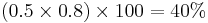 (0.5\times0.8)\times100=40%