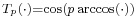 \scriptstyle T_p(\cdot)=\cos(p\arccos(\cdot))