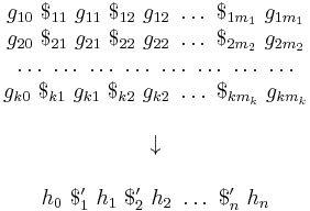 
\begin{matrix}
       g_{10}\ $_{11}\ g_{11}\ $_{12}\ g_{12} \ \dots \ $_{1m_1}\ g_{1m_1} \\
       g_{20}\ $_{21}\ g_{21}\ $_{22}\ g_{22} \ \dots \ $_{2m_2}\ g_{2m_2} \\
       \dots \ \dots   \ \dots \ \dots   \ \dots  \ \dots \ \dots   \ \dots  \\
       g_{k0}\ $_{k1}\ g_{k1}\ $_{k2}\ g_{k2} \ \dots \ $_{km_k}\ g_{km_k} \\
                                                 \\
                                      \downarrow \\
                                                 \\
                   h_0 \ $'_1 \ h_1 \ $'_2 \ h_2 \ \dots \ $'_n \ h_n \\
\end{matrix}
