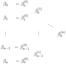 
\begin{matrix}
\beta_0     & = \beta_0^{(0)}     &                   &         &               \\
            &                     & \beta_0^{(1)}     &         &               \\
\beta_1     & = \beta_1^{(0)}     &                   &         &               \\
            &                     &                   & \ddots  &               \\
\vdots      &                     & \vdots            &         & \beta_0^{(n)} \\
            &                     &                   &         &               \\
\beta_{n-1} & = \beta_{n-1}^{(0)} &                   &         &               \\
            &                     & \beta_{n-1}^{(1)} &         &               \\
\beta_n     & = \beta_n^{(0)}     &                   &         &               \\
\end{matrix}
