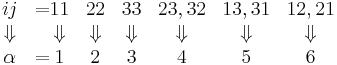  
\begin{matrix}
ij & =\\
\Downarrow & \\
\alpha  & =
\end{matrix}  

 \begin{matrix}
11 & 22 & 33 & 23,32 & 13,31 & 12,21 \\
\Downarrow & \Downarrow & \Downarrow & \Downarrow & \Downarrow & \Downarrow & \\
1  &2 &  3 &  4 &  5 & 6
\end{matrix}\,\!