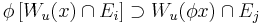 \phi\left[W_u(x)\cap E_i\right] \supset W_u(\phi x) \cap E_j 