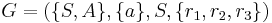 G = (\{S, A\}, \{a\}, S, \{r_1,r_2,r_3\})