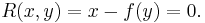 R(x,y) = x-f(y) = 0.