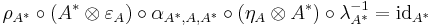 \rho_{A^*}\circ(A^*\otimes\varepsilon_A)\circ\alpha_{A^*,A,A^*}\circ(\eta_A\otimes A^*)\circ\lambda_{A^*}^{-1}=\mathrm{id}_{A^*}