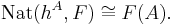 \mathrm{Nat}(h^A,F) \cong F(A).