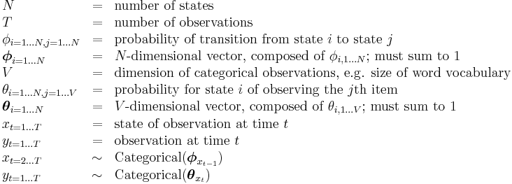 
\begin{array}{lcl}
N &=& \text{number of states} \\
T &=& \text{number of observations} \\
\phi_{i=1 \dots N, j=1 \dots N} &=& \text{probability of transition from state } i \text{ to state } j \\
\boldsymbol\phi_{i=1 \dots N} &=& N\text{-dimensional vector, composed of } \phi_{i,1 \dots N} \text{; must sum to 1} \\
V &=& \text{dimension of categorical observations, e.g. size of word vocabulary} \\
\theta_{i=1 \dots N, j=1 \dots V} &=& \text{probability for state } i \text{ of observing the } j\text{th item} \\
\boldsymbol\theta_{i=1 \dots N} &=& V\text{-dimensional vector, composed of }\theta_{i,1 \dots V} \text{; must sum to 1} \\
x_{t=1 \dots T} &=& \text{state of observation at time } t \\
y_{t=1 \dots T} &=& \text{observation at time } t \\
x_{t=2 \dots T} &\sim& \operatorname{Categorical}(\boldsymbol\phi_{x_{t-1}}) \\
y_{t=1 \dots T} &\sim& \text{Categorical}(\boldsymbol\theta_{x_t})
\end{array}
