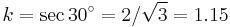 k=\sec30^{\circ}=2/\sqrt{3}=1.15