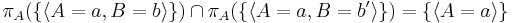 \pi_A(\{ \langle A=a, B=b \rangle \}) \cap \pi_A(\{ \langle A=a, B=b' \rangle \}) = \{ \langle A=a \rangle \}