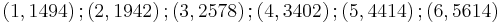 \left(1,1494\right);\left(2,1942\right);\left(3,2578\right);\left(4,3402\right);\left(5,4414\right);\left(6,5614\right)\,\!