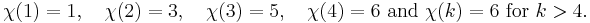 \chi(1)=1,\quad \chi(2)=3,\quad \chi(3)=5,\quad \chi(4)=6\text{ and } \chi(k)=6\text{ for }k > 4.