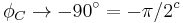 \phi_C \to -90^{\circ} = -\pi/2^{c}