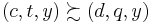 \left(c, t, y\right)\succsim \left(d, q, y\right)