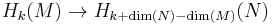 H_k(M)\to H_{k%2B\dim(N)-\dim(M)}(N)