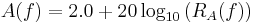 A(f)=2.0%2B20\log_{10}\left(R_A(f)\right)