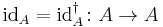  \mathrm{id}_A=\mathrm{id}_A^\dagger\colon A\rightarrow A