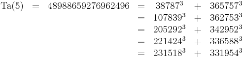 \begin{matrix}\operatorname{Ta}(5)&=&48988659276962496&=&38787^3 &%2B& 365757^3 \\&&&=&107839^3 &%2B& 362753^3 \\&&&=&205292^3 &%2B& 342952^3 \\&&&=&221424^3 &%2B& 336588^3 \\&&&=&231518^3 &%2B& 331954^3\end{matrix}