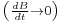 \scriptstyle{\left(\frac{dB}{dt}\rightarrow0\right)}