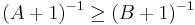 (A %2B 1)^{-1} \ge (B %2B 1)^{-1}