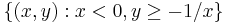 \{(x,y)�: x < 0, y \geq -1/x \}