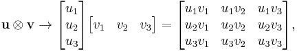 
 \mathbf{u} \otimes \mathbf{v}
 \rightarrow
 \begin{bmatrix}
 u_1 \\
 u_2 \\
 u_3 \end{bmatrix}
 \begin{bmatrix} v_1 & v_2 & v_3 \end{bmatrix}
 =
 \begin{bmatrix}
 u_1v_1 & u_1v_2 & u_1v_3 \\
 u_2v_1 & u_2v_2 & u_2v_3 \\
 u_3v_1 & u_3v_2 & u_3v_3
 \end{bmatrix} ,
