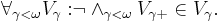 \forall_{\gamma < \omega}{V_{\gamma}:} \neg \and_{\gamma < \omega}{V_{\gamma %2B} \in V_{\gamma}}.\,