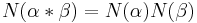 N(\alpha*\beta)=N(\alpha)N(\beta)