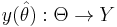 y(\hat\theta): \Theta \rightarrow Y