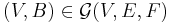 (V,B) \in \mathcal{G}(V,E,F)