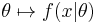 \theta \mapsto f(x | \theta) \!