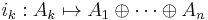 i_k: A_k \mapsto A_1 \oplus \cdots \oplus A_n 